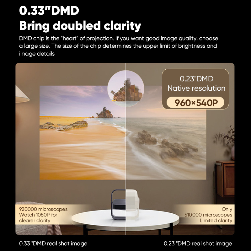 XGIMI Z7X High Brightness Proj - Home Cinema Xgimi recension och pris