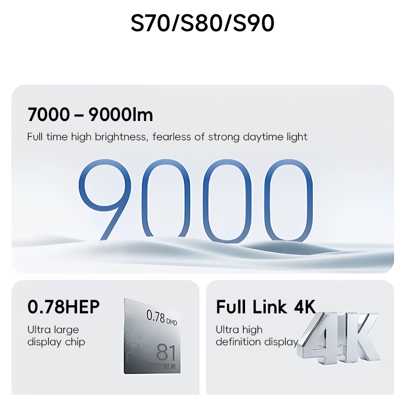 XGIMI Taishan S70/S80/S90 Proj - Home Cinema Xgimi recension och pris