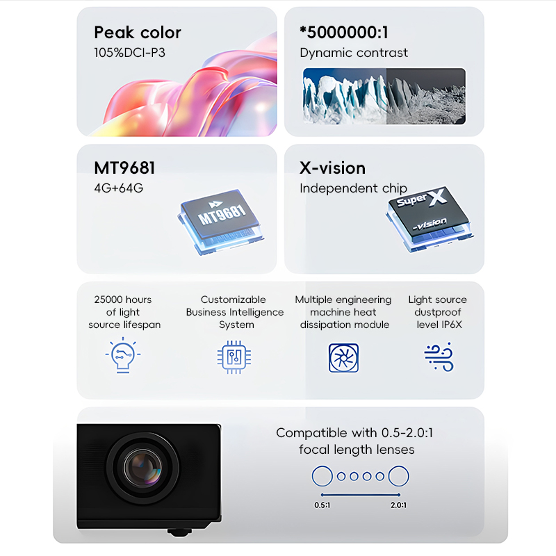 XGIMI Taishan S70/S80/S90 Proj - Home Cinema Xgimi recension och pris