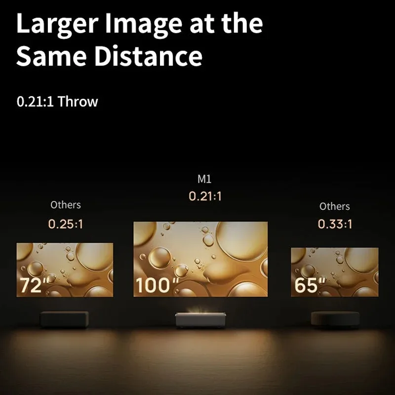 ApexTPNEW XGIMI M1 Ultra Short - Home Cinema Xgimi recension och pris