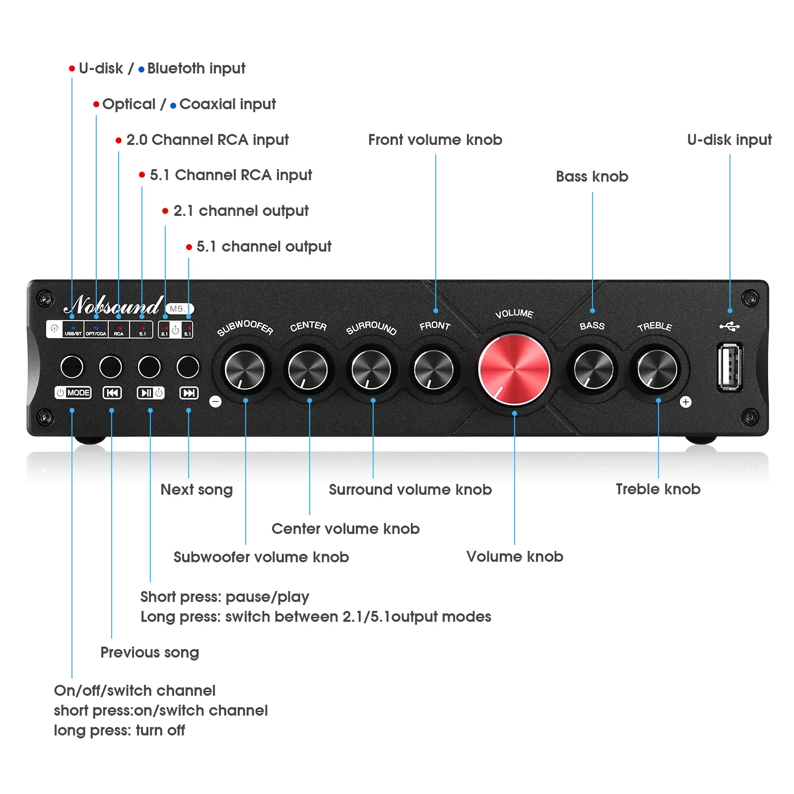 Douk Audio 5.1 Channel Digital - Home Cinema Marantz recension och pris
