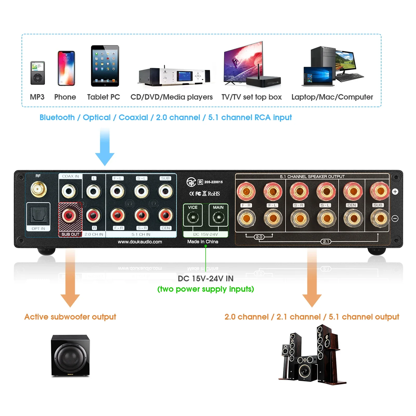 Douk Audio 5.1 Channel Digital - Home Cinema Marantz recension och pris