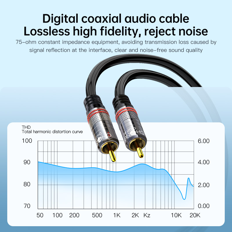 CHOSEAL RCA Cable Digital Coax - Genius Home Cinema recension och pris