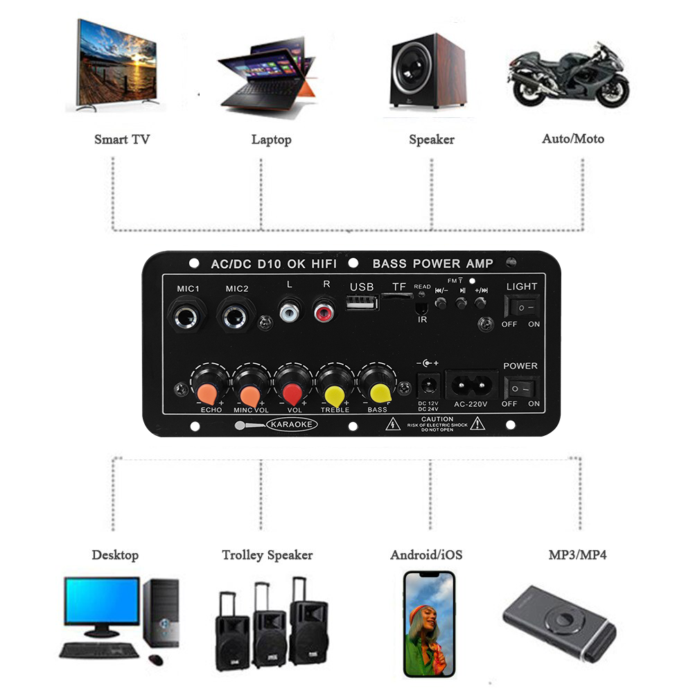 D10 Digital Bluetooth Amplifie - Genius Home Cinema recension och pris