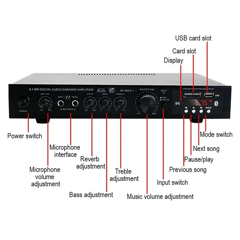 AV-369BT Bluetooth 5.1 Sound S - Home Cinema Marantz recension och pris